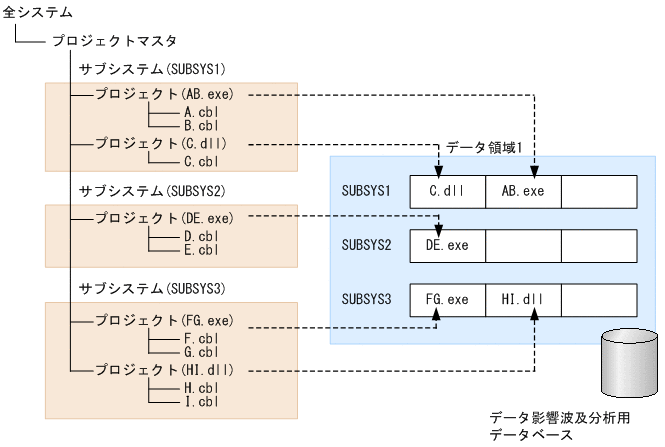 [図データ]