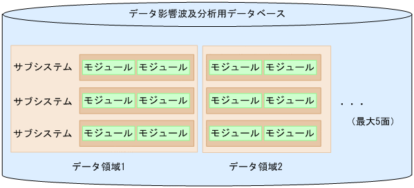 [図データ]