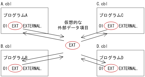 [図データ]