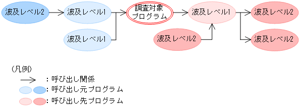 [図データ]