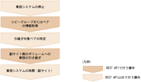[図データ]