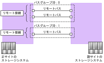 [図データ]