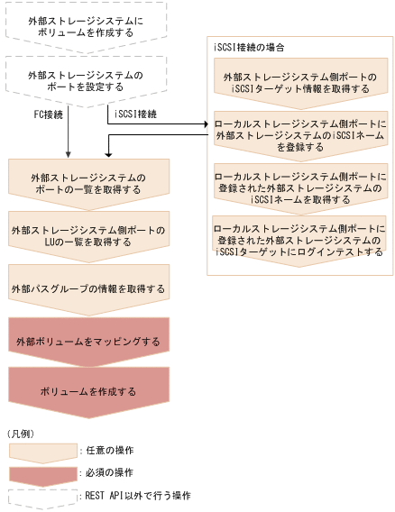 [図データ]