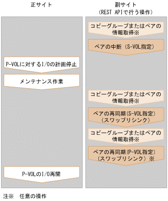 [図データ]