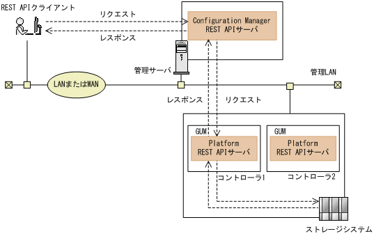 [図データ]