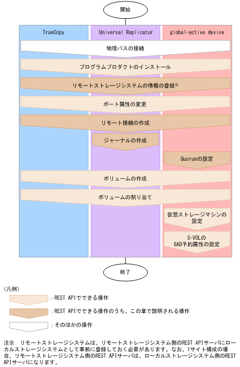 [図データ]