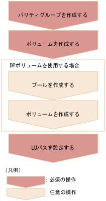 [図データ]