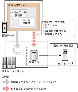 [図データ]