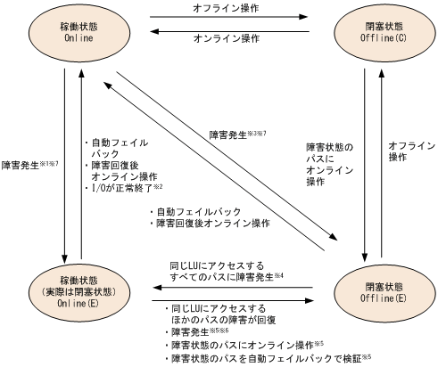 [図データ]