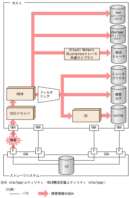 [図データ]