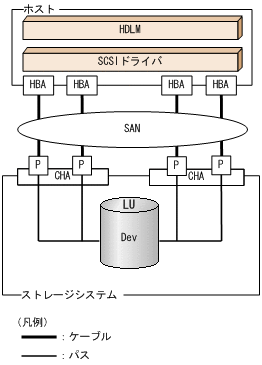 [図データ]