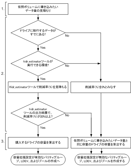 [図データ]