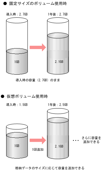 [図データ]