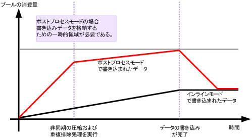 [図データ]