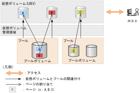 [図データ]