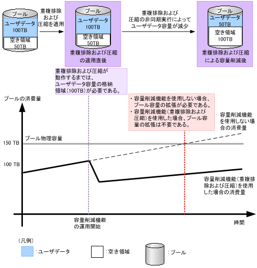 [図データ]