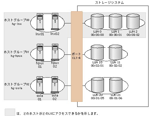 [図データ]