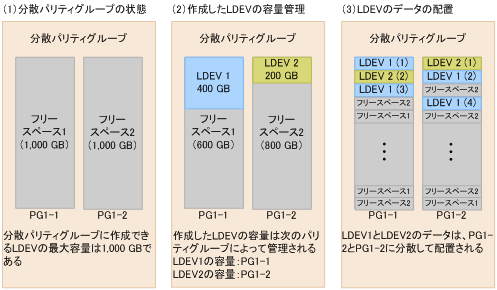 [図データ]