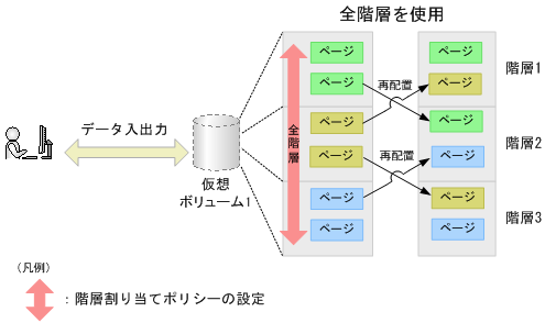 [図データ]