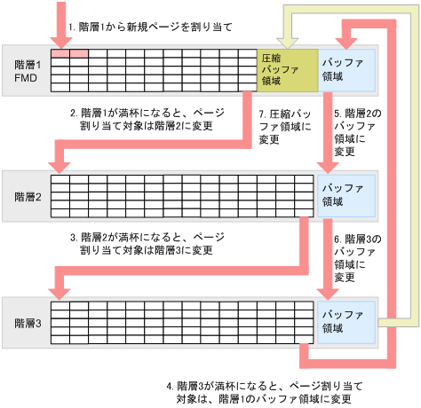 [図データ]