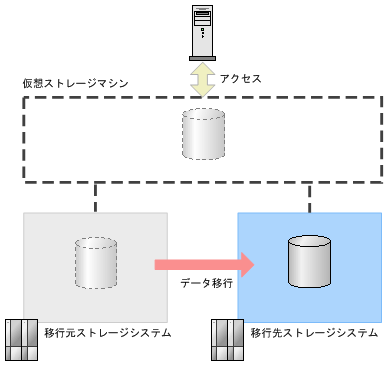 [図データ]