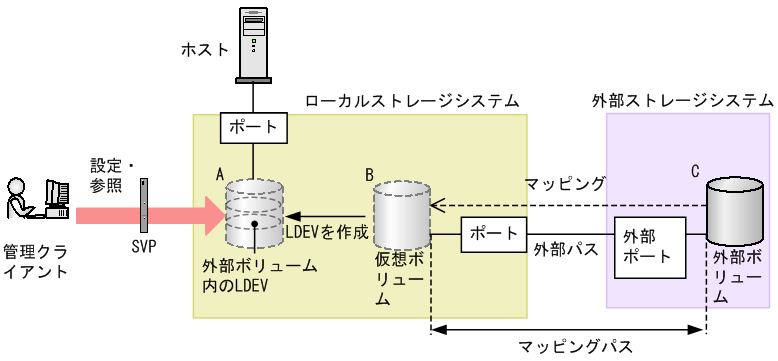 [図データ]