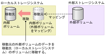 [図データ]