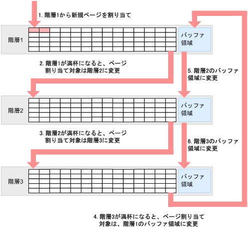 [図データ]