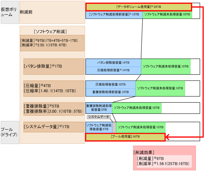 [図データ]