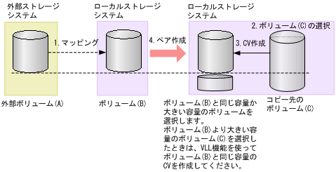 [図データ]