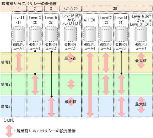 [図データ]