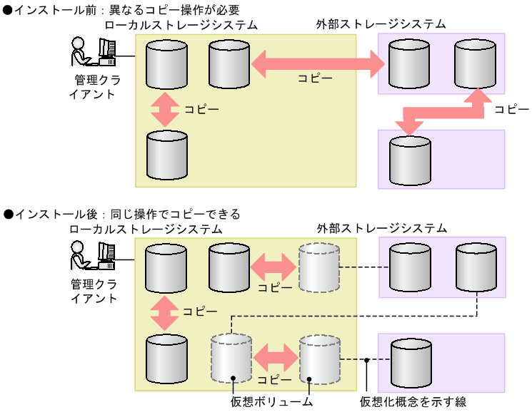 [図データ]