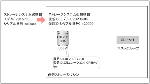 [図データ]