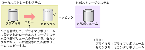 [図データ]