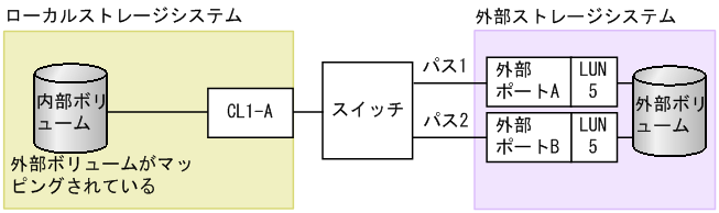 [図データ]