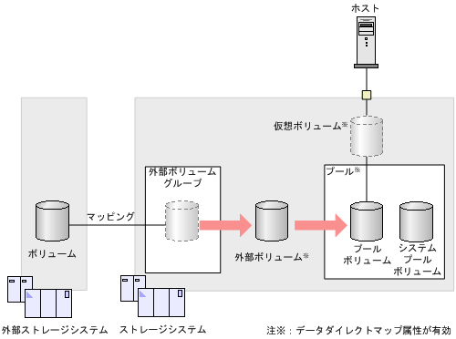 [図データ]