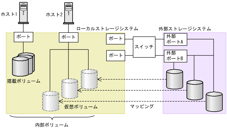 [図データ]