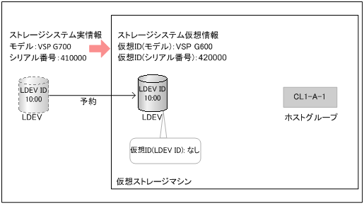 [図データ]