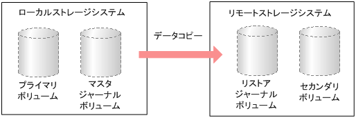 [図データ]