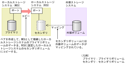 [図データ]