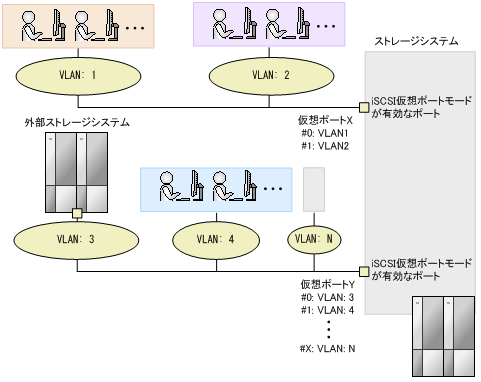 [図データ]