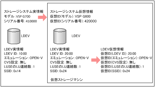 [図データ]