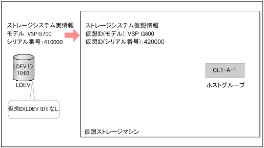 [図データ]