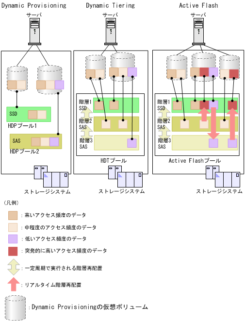 [図データ]