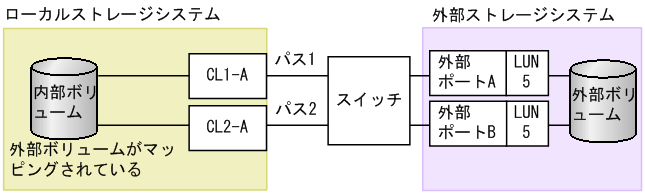 [図データ]