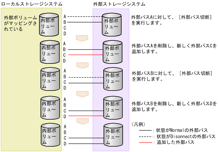 [図データ]