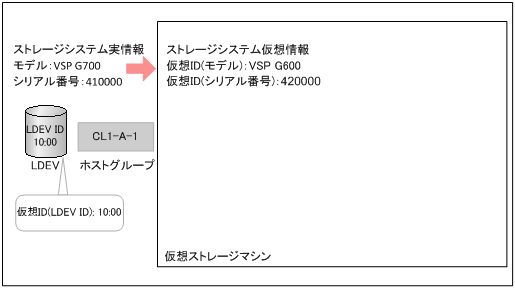 [図データ]