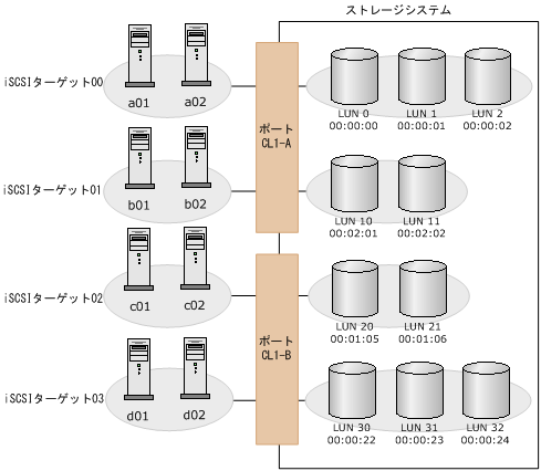 [図データ]