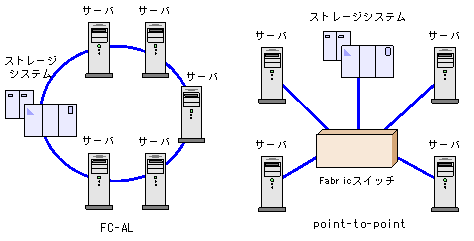 [図データ]