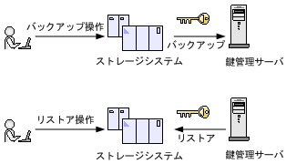 [図データ]